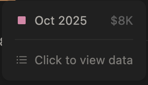 benn $8K October profit